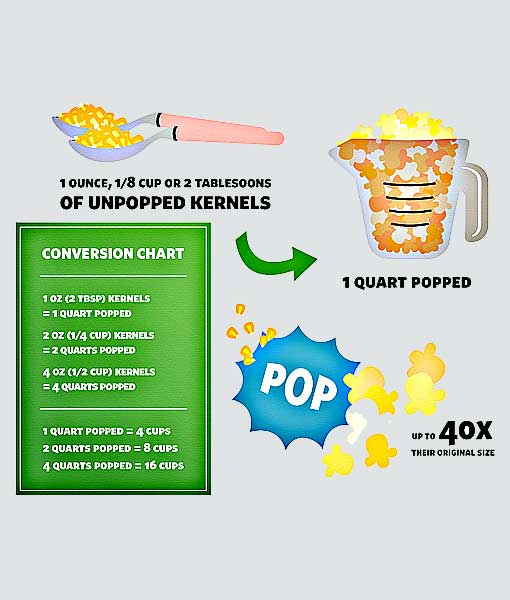 Popcorn Machine thumbnail 4